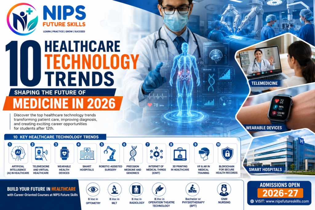 10 Healthcare Technology Trends Shaping the Future of Medicine in 2026